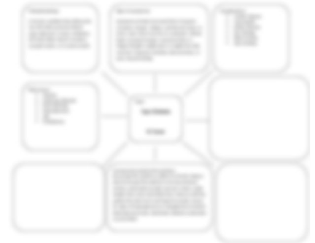 Topic Concept Map Type 2 DM.docx_dmywnztjt6o_page1