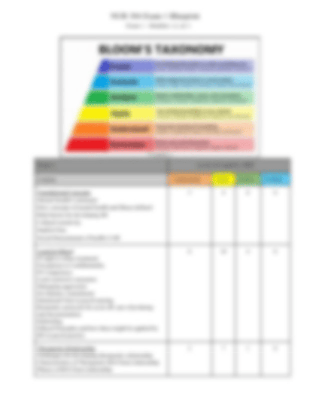 Fall23 NUR 384 Exam 1 Blueprint (1).pdf_dmyxa17zuwl_page1