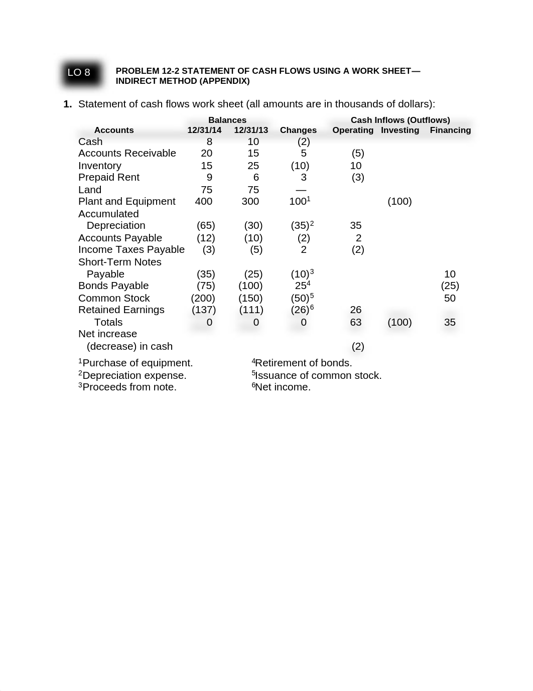 Chapter 12 Solutions_dmyyder5jf1_page3