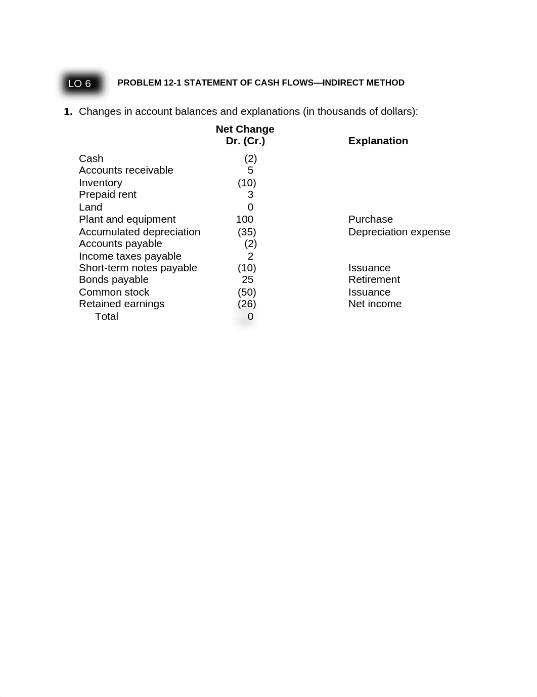 Chapter 12 Solutions_dmyyder5jf1_page1