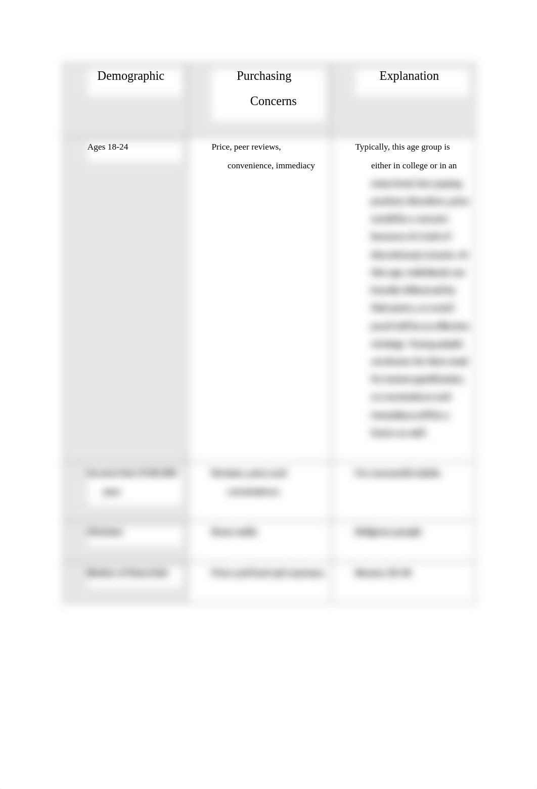 Unit 4 marketing lab questions.pdf_dmyzofo1mby_page2