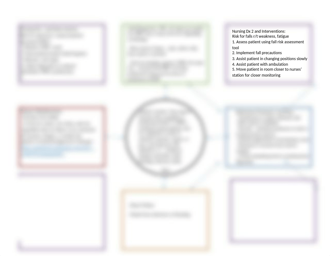 Aplastic Anemia Care Map .docx_dmz1qqb4nf2_page1