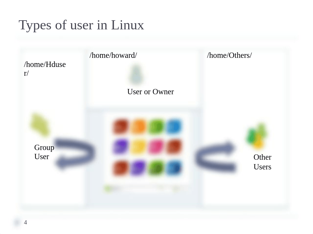 MCIS 5013 - Slide #05-1(File Permssion).pptx_dmz3t2o9m0g_page4