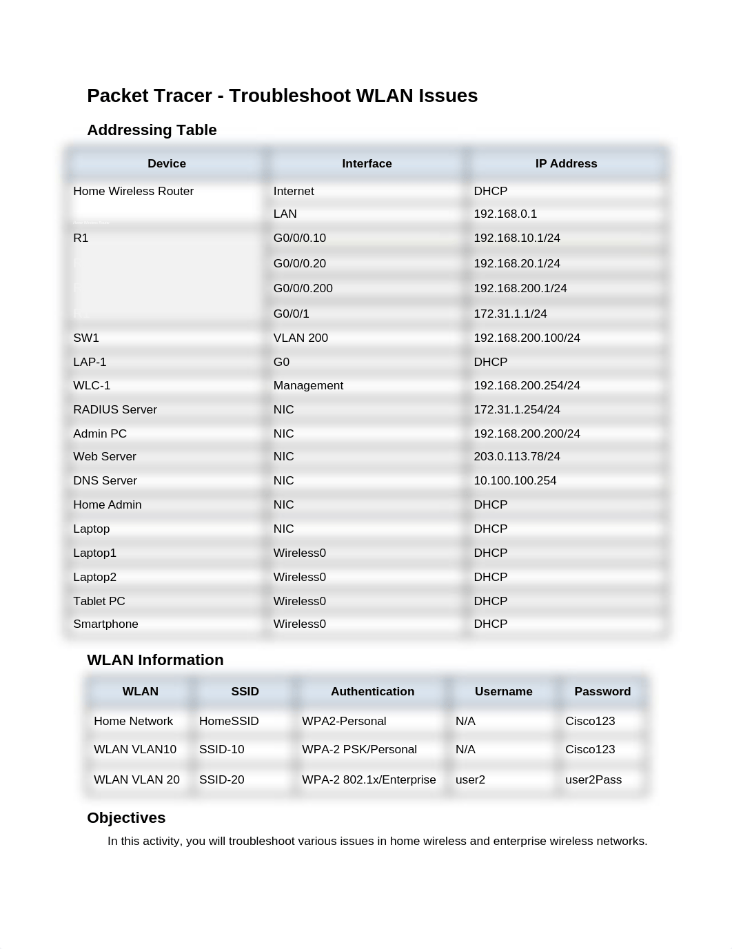 Packet Tracer pka 13 4 5.docx_dmz5qac89td_page1