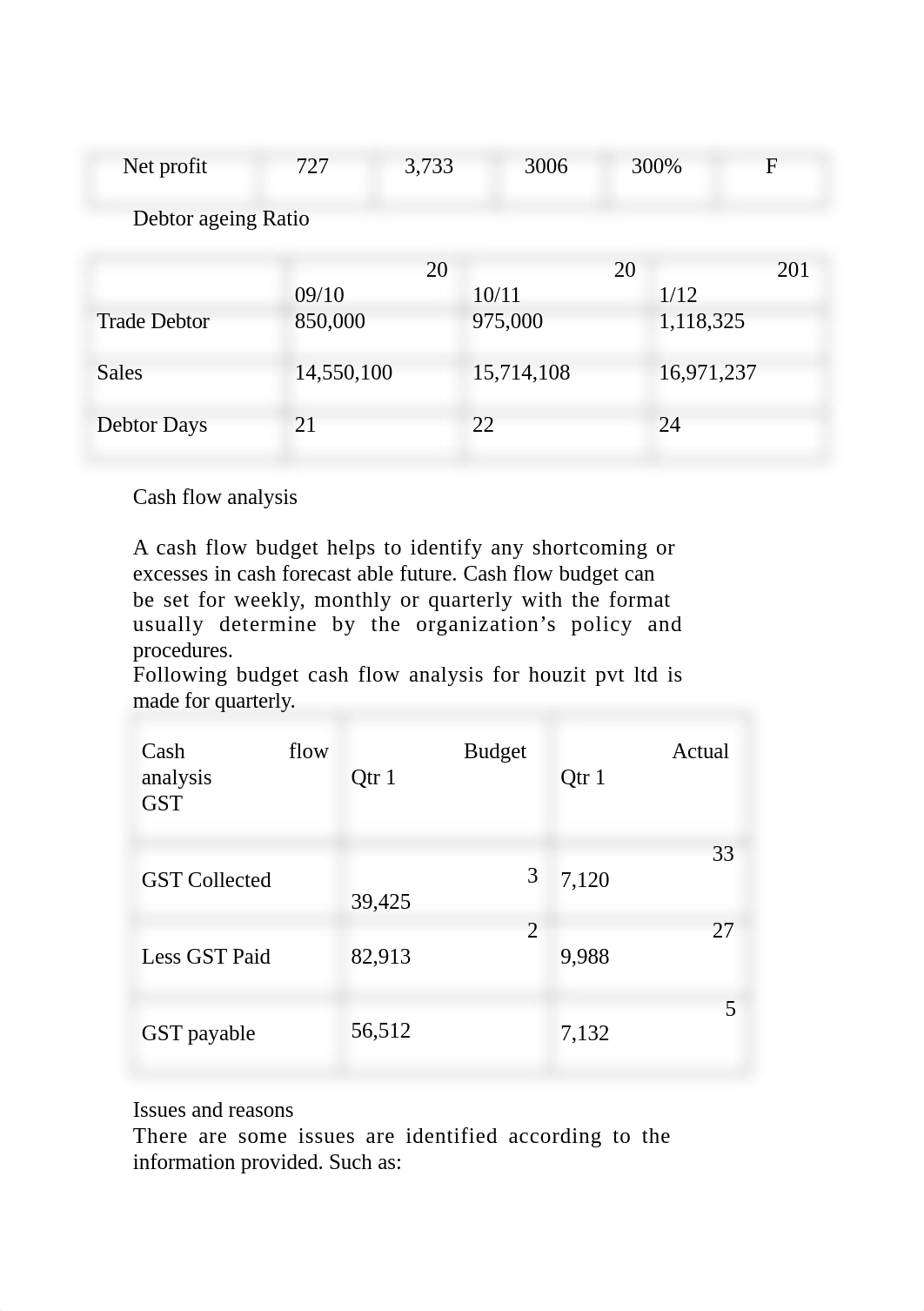 Manage finance  Assessment Task 2.docx_dmz7oqoz4pk_page3