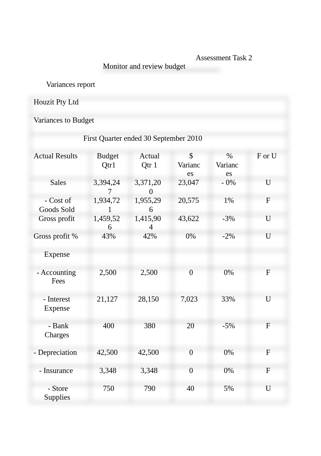 Manage finance  Assessment Task 2.docx_dmz7oqoz4pk_page1