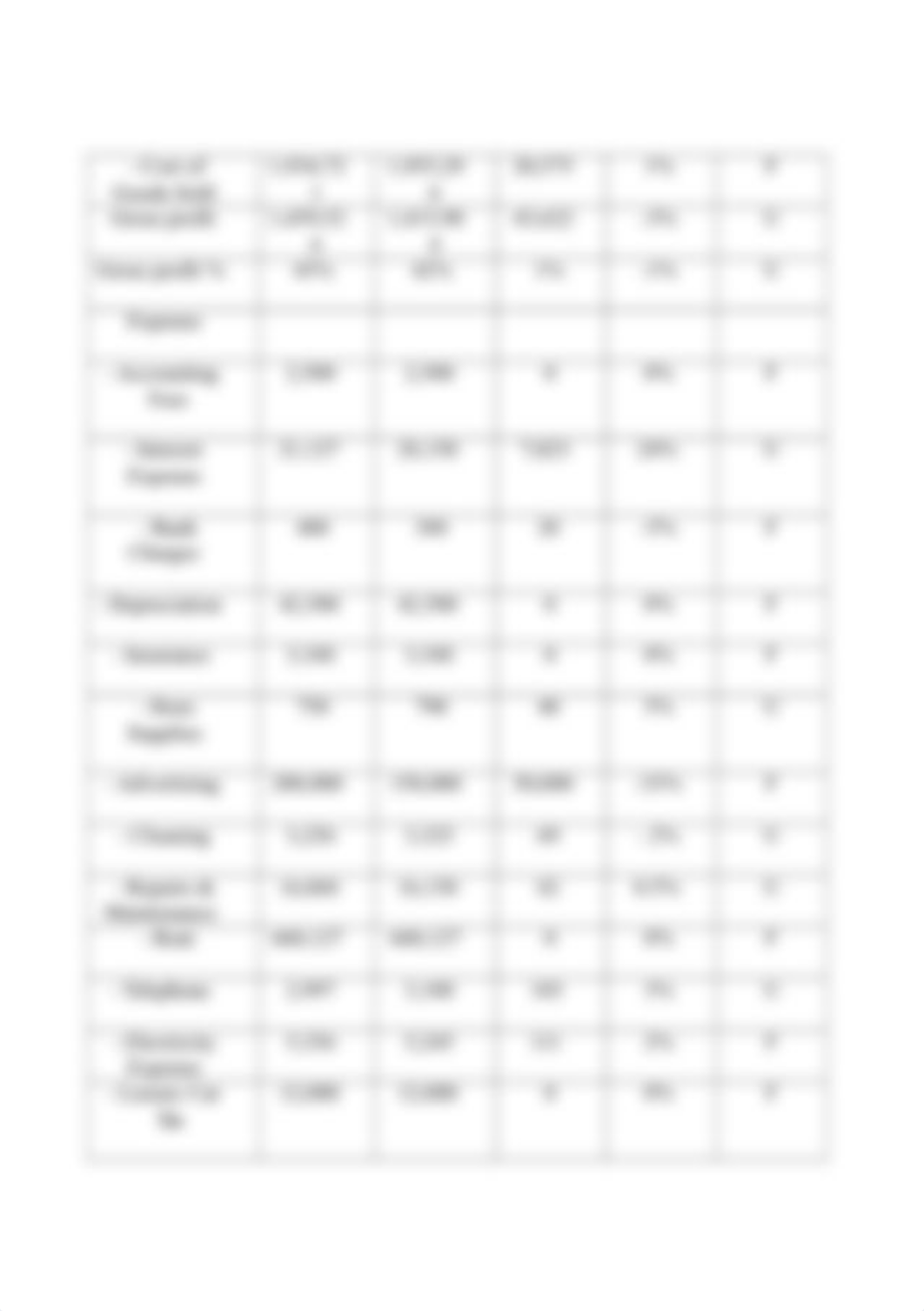 Manage finance  Assessment Task 2.docx_dmz7oqoz4pk_page5