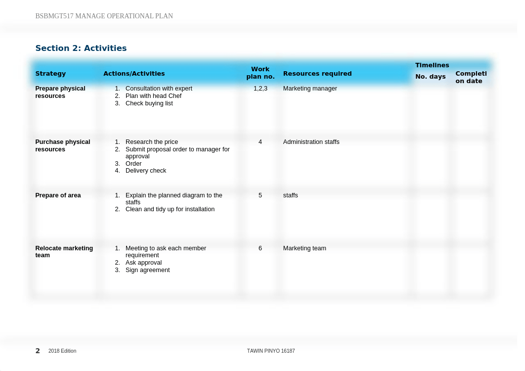 Assessment_D_Operational_plan_finished.docx_dmzatfxarqe_page2