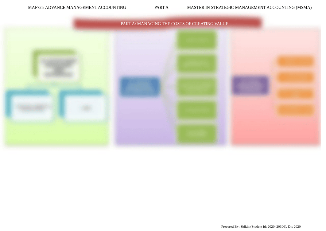 mind map_PART A_MAF725_shikin.pdf_dmzhpinhhyq_page1