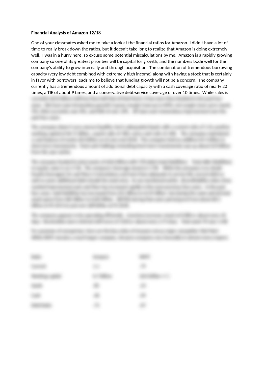 Financial Analysis of Amazon.docx_dmzircuwy7n_page1