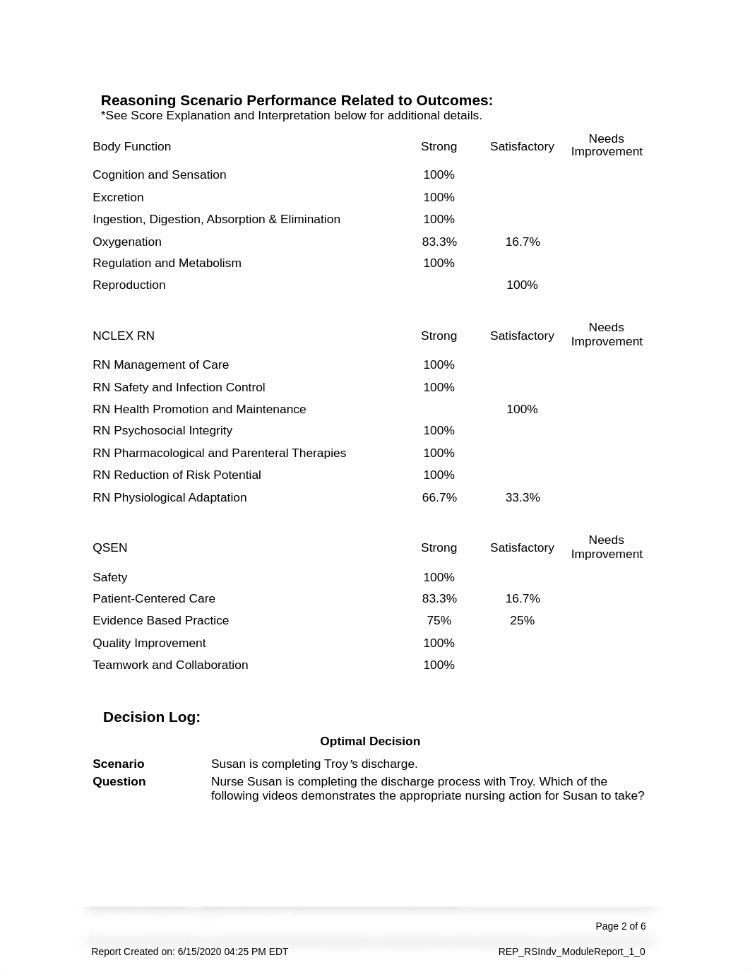 cystic fibrosis report-ati.pdf_dmzkvlr1hsr_page2