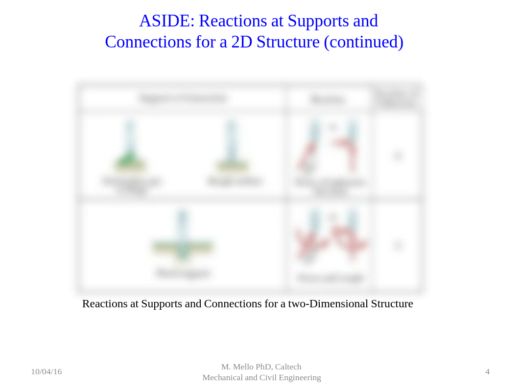 LECTURE 4_Part I (PowerPoint).pdf_dmzmfqbhv4q_page4