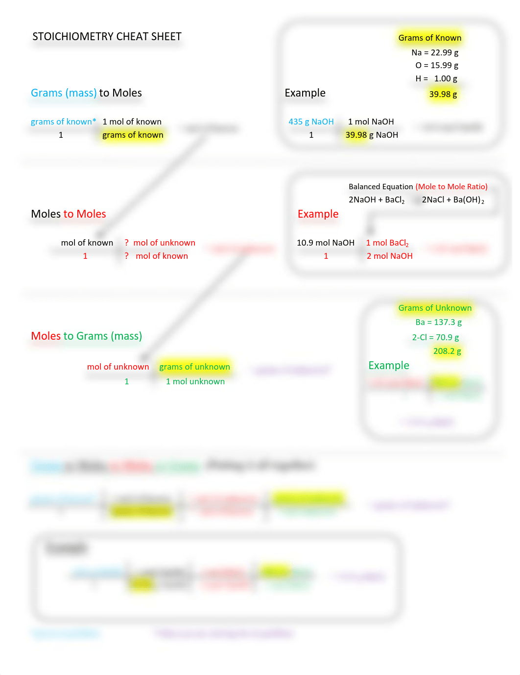 stoichiometrycheatsheet1.pdf_dmzo9ed5a2s_page1