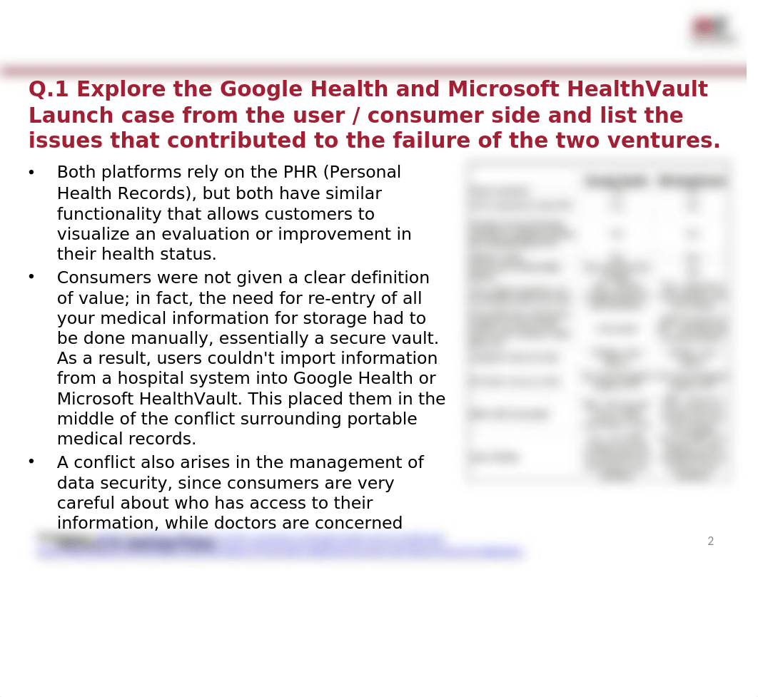 MIT_DTPSS_Module 4_Google Health and Microsoft HealthVault Launch_Raghu_Rangaswany.pptx_dmztvytg5vq_page2