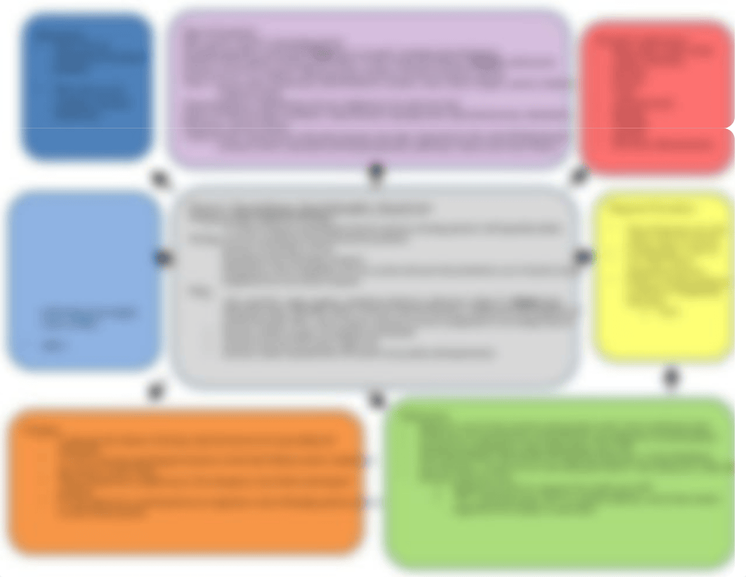 Concept Map David Carter.pdf_dmzvigai7c4_page2