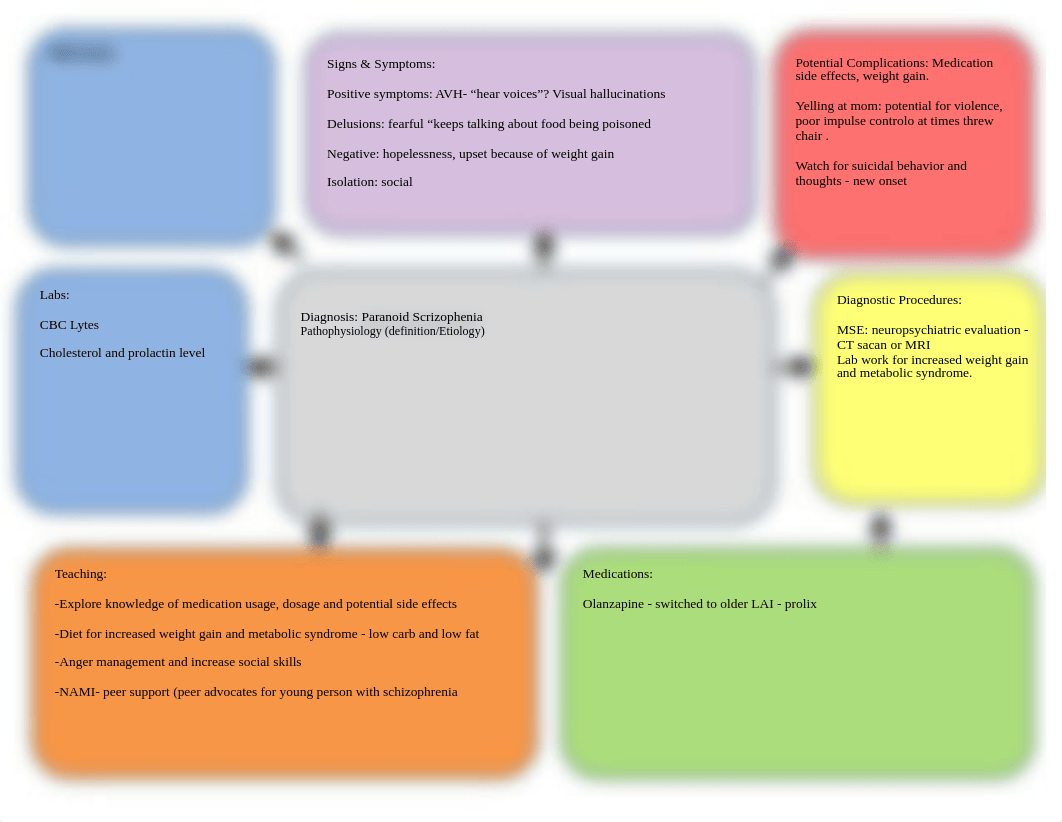 Concept Map David Carter.pdf_dmzvigai7c4_page1