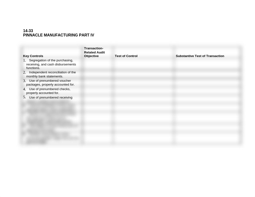 Case 14-33 Key Controls List[1]_dmzxckuo33v_page1