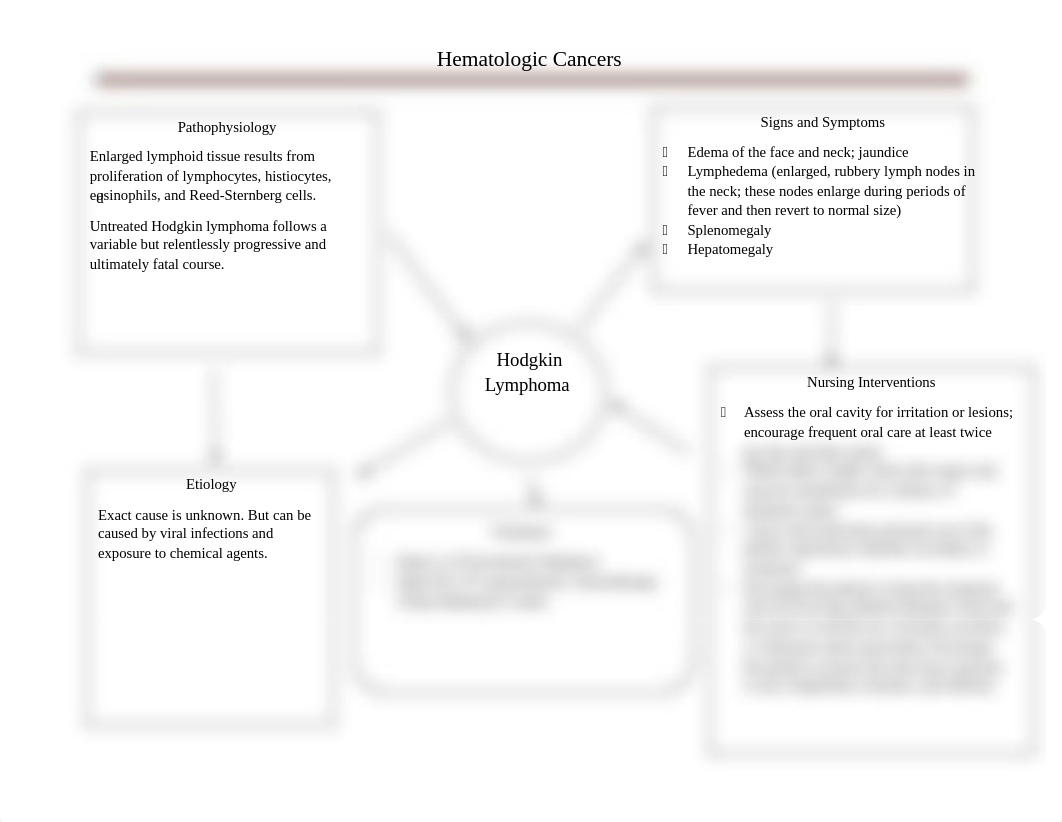 Hodgkins lymphoma.docx_dn07lr5nd7z_page1