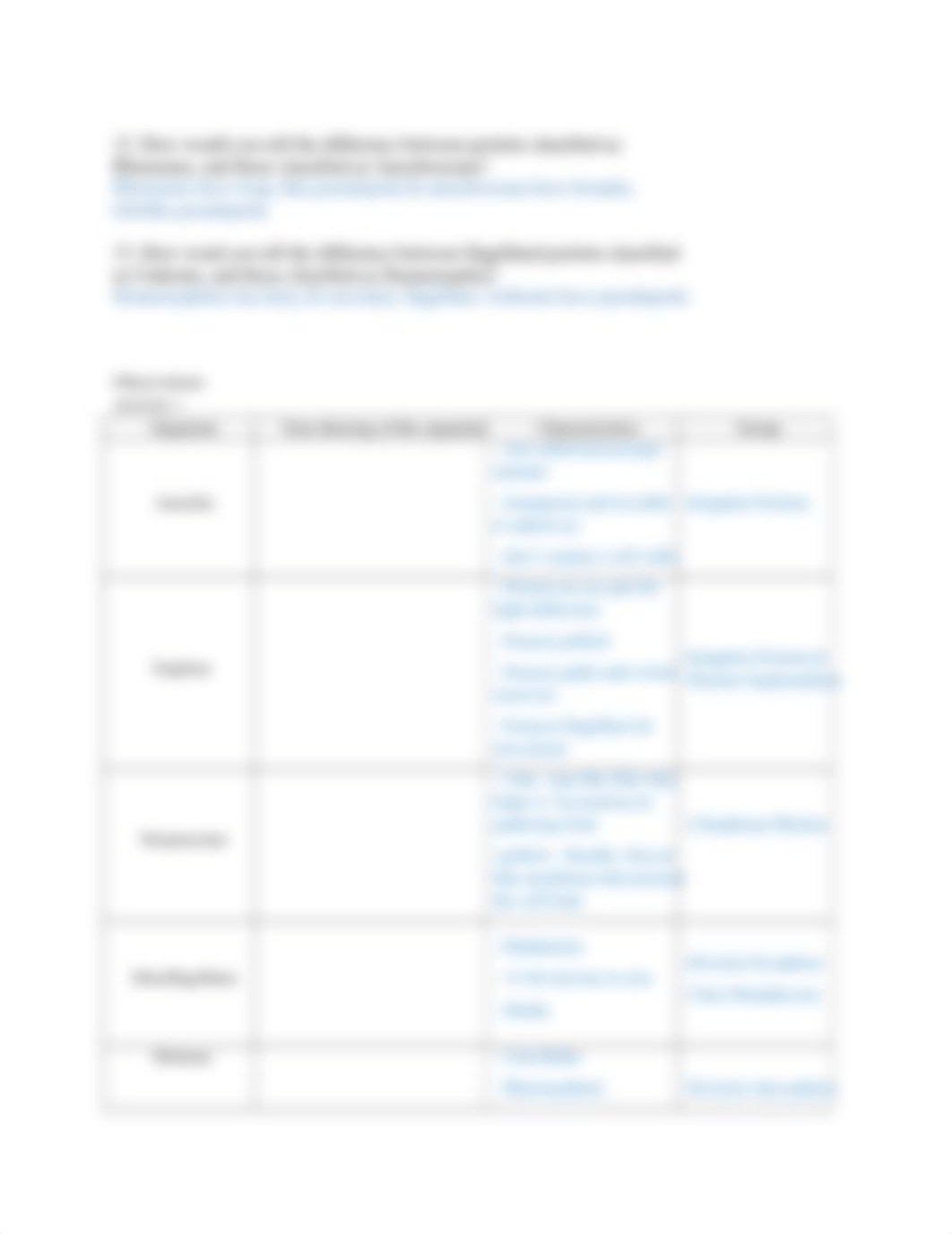 Survey of Protista- Post lab questions and pictures-1.docx_dn0be3fip8n_page2