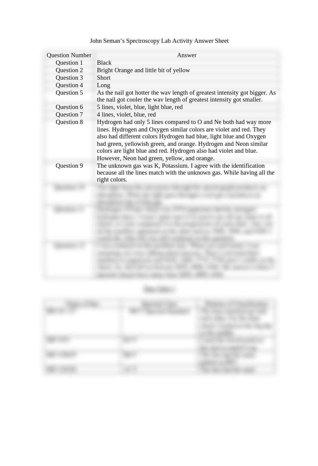 John Seman lab 2.doc_dn0c48hkm4c_page1