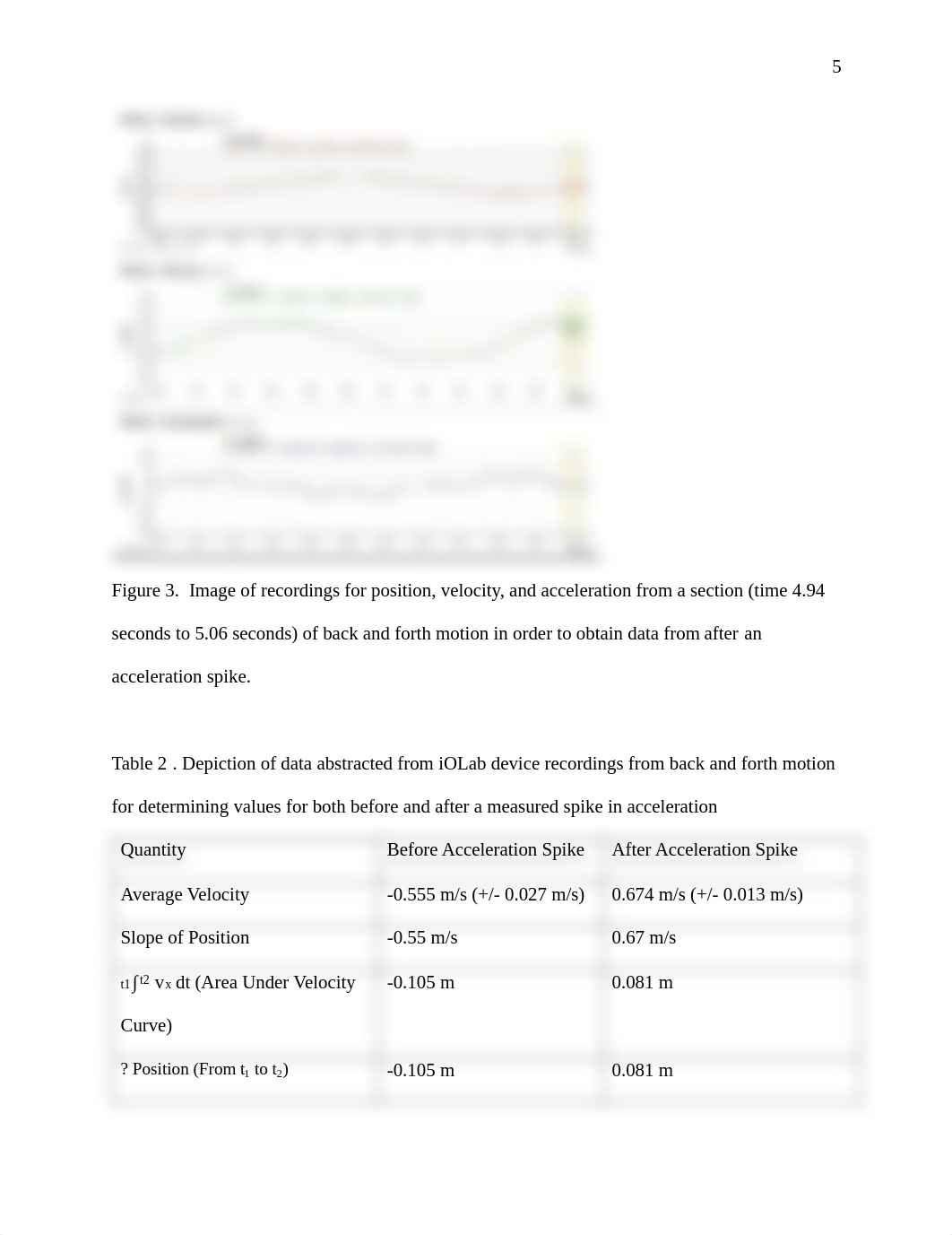 Linear Kinematics Lab Report-1 (4).pdf_dn0d848c5z9_page5