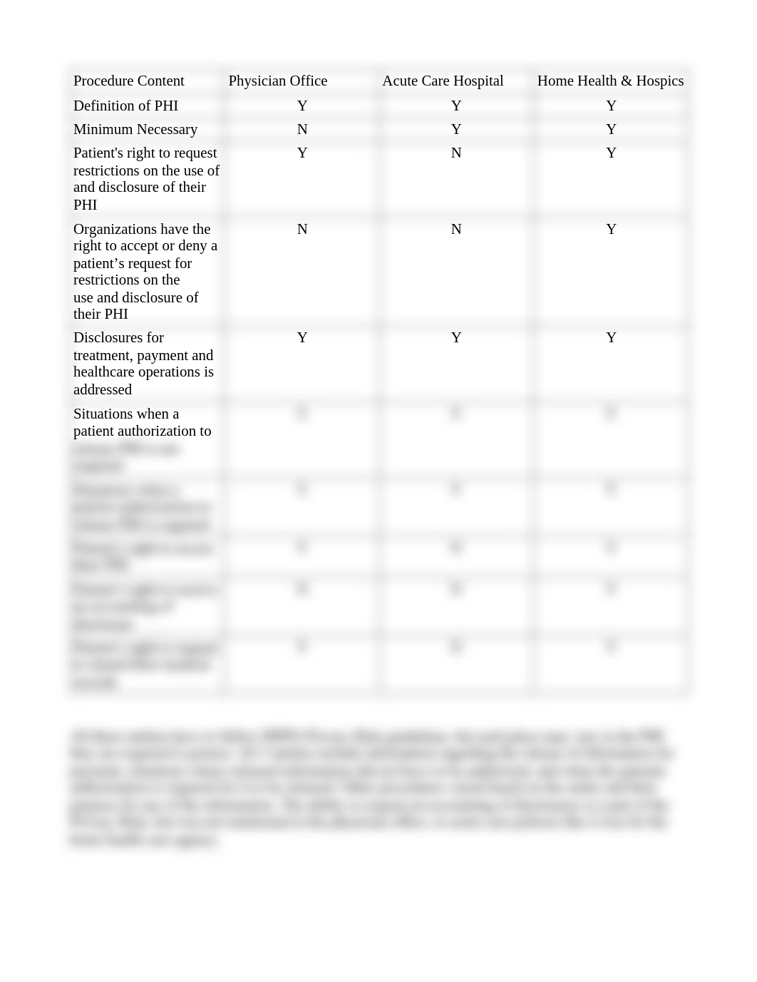 Comparison of Confidentiality Procedures.odt_dn0fkk217ly_page1