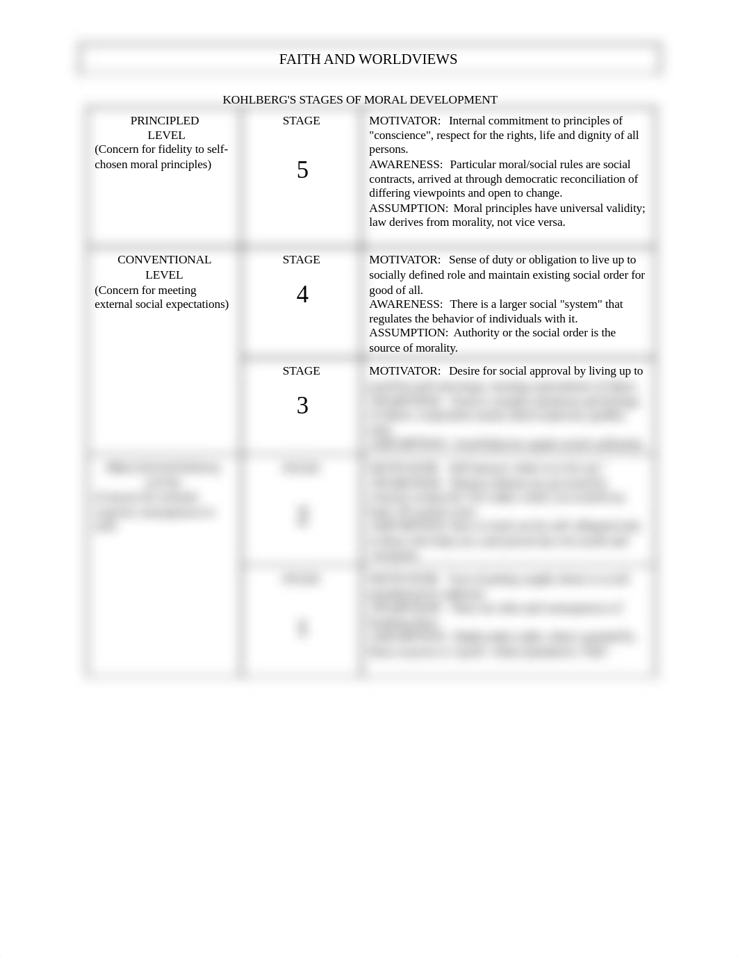 Kohlberg's Stages of Moral Development - Notes_dn0kah1zrzo_page1