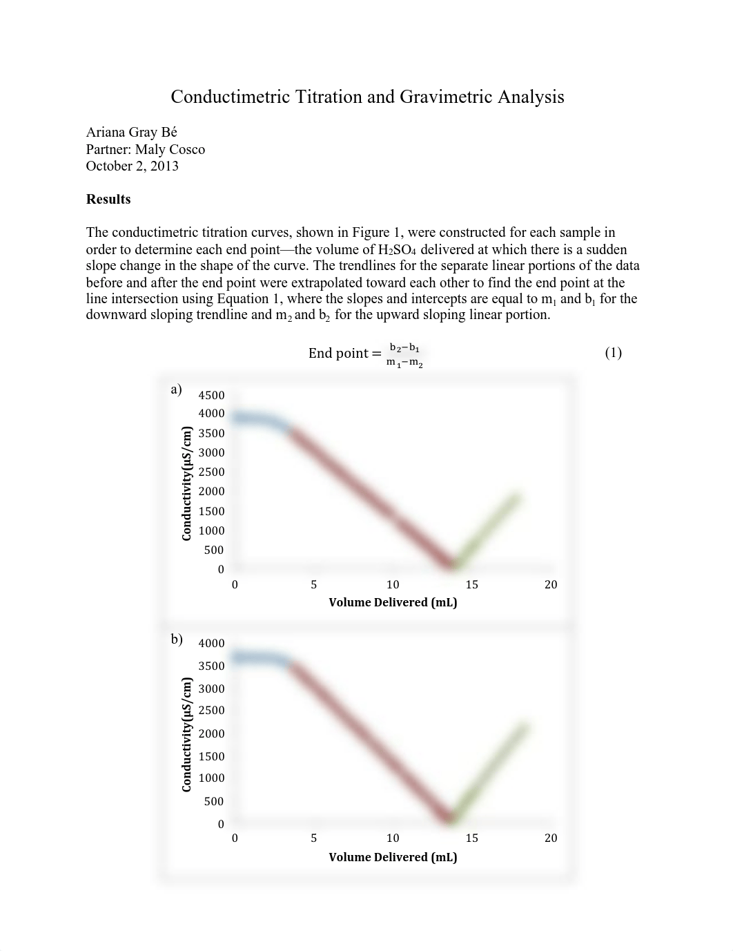 Conductimetric Titration Lab_dn0kja5a1ft_page1