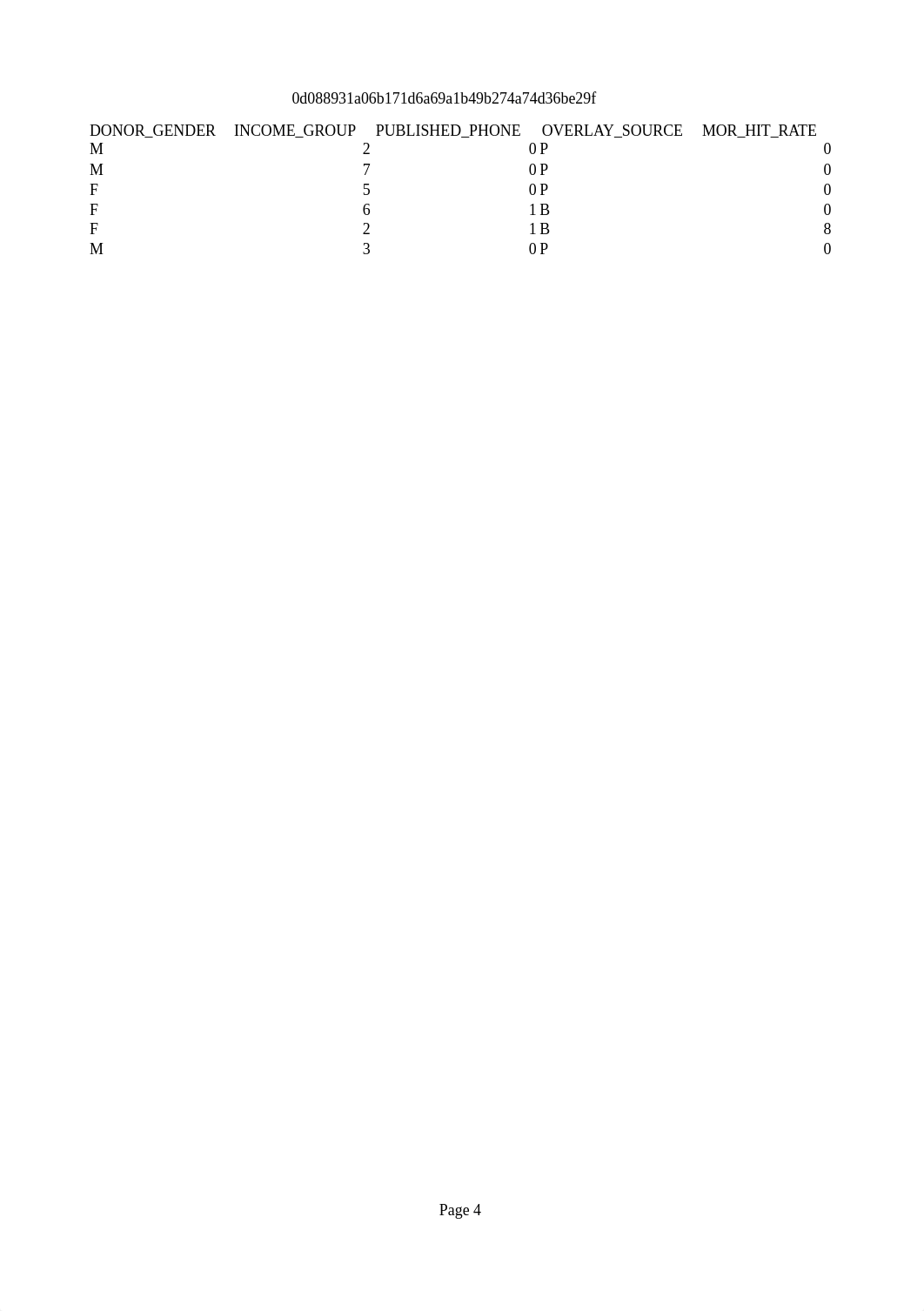 DONOR.DONOR_RAW_DATA.csv_dn0mr1iubwd_page4