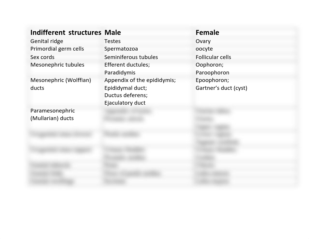 McKelvey_FM01_Table_of_homologous_structures_in_male_and_female_reprod.pdf_dn0nn61blpi_page1