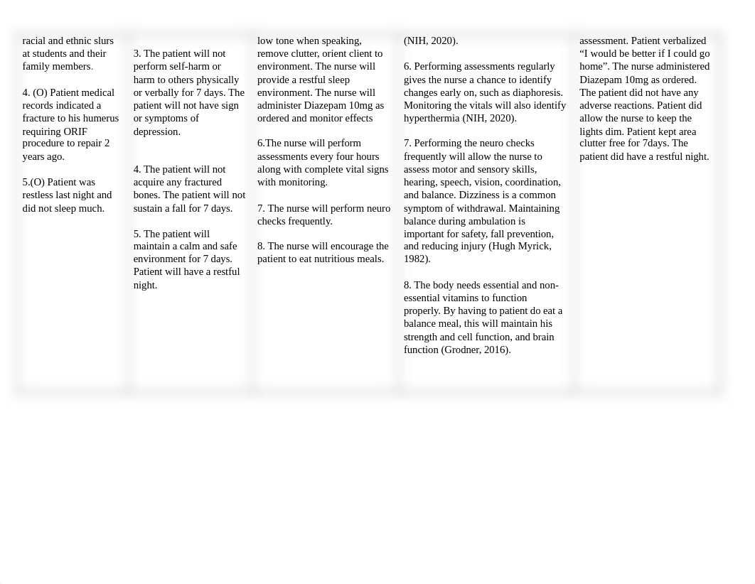 Care Plan Alcohol Withdrawal 9.16.2020 LaNette Rainey.doc_dn0u6gi87cp_page2