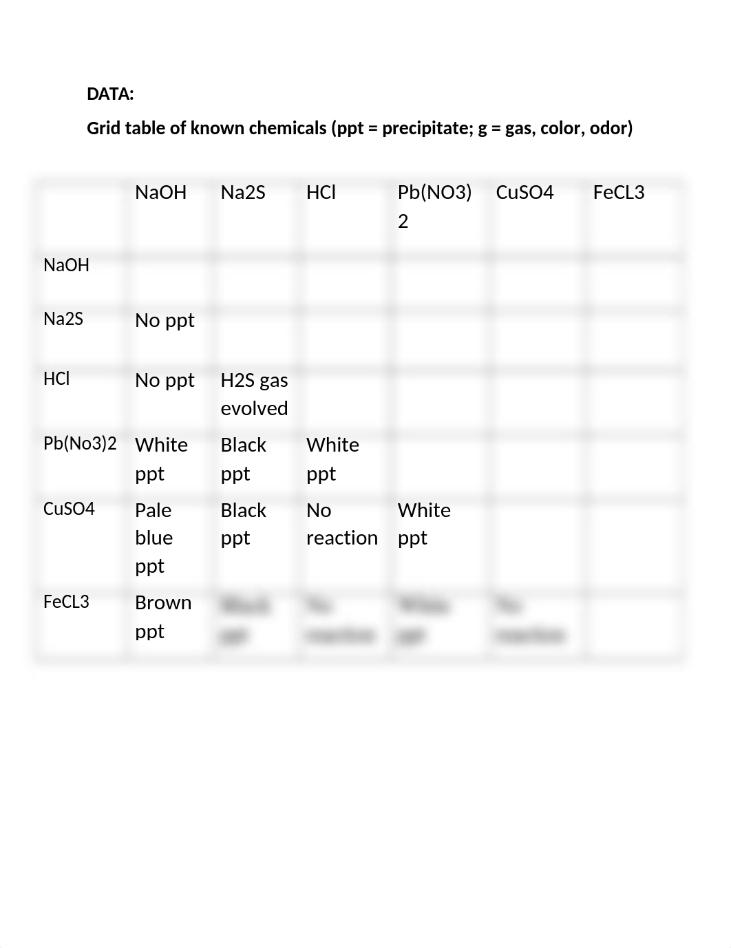 Pre_Lab_6_data.docx_dn11s7gmizl_page1