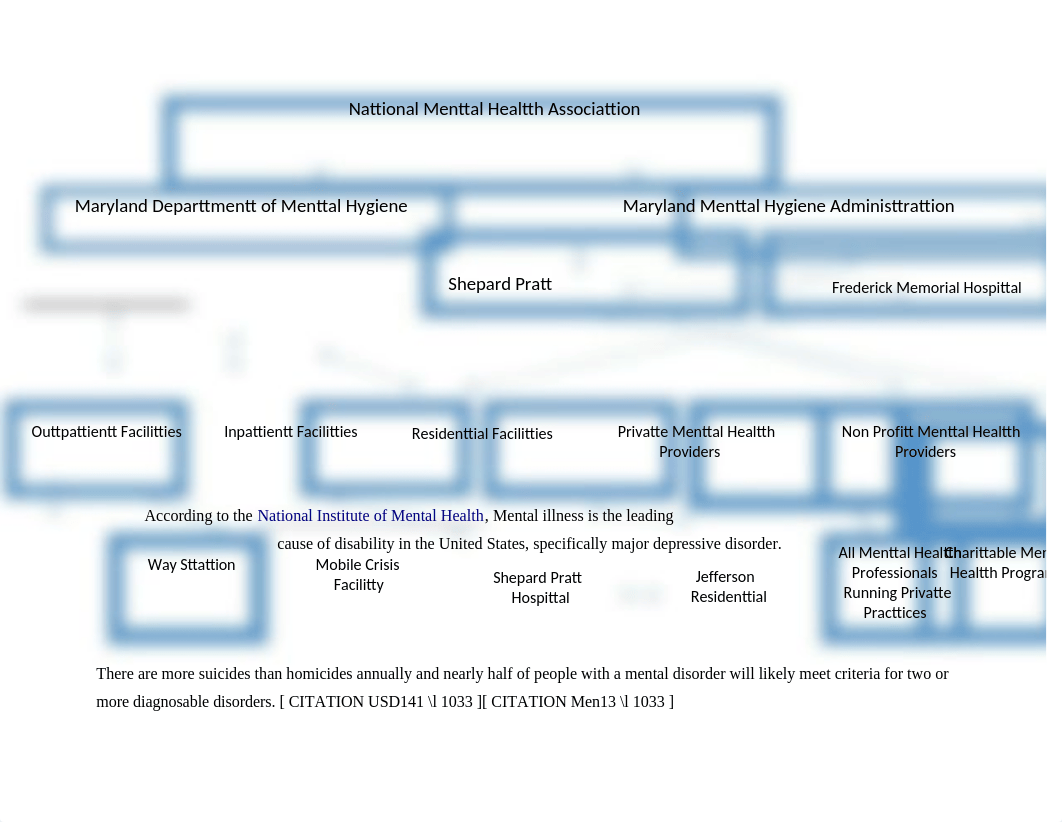 According to the National Institute of Mental Health_dn13l78hiep_page2