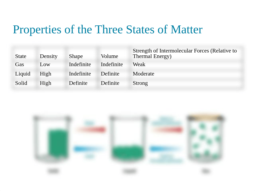 Chapter 12 Liquids Solids and Intermolecular Forces (1).pptx_dn15p8n6k3e_page5