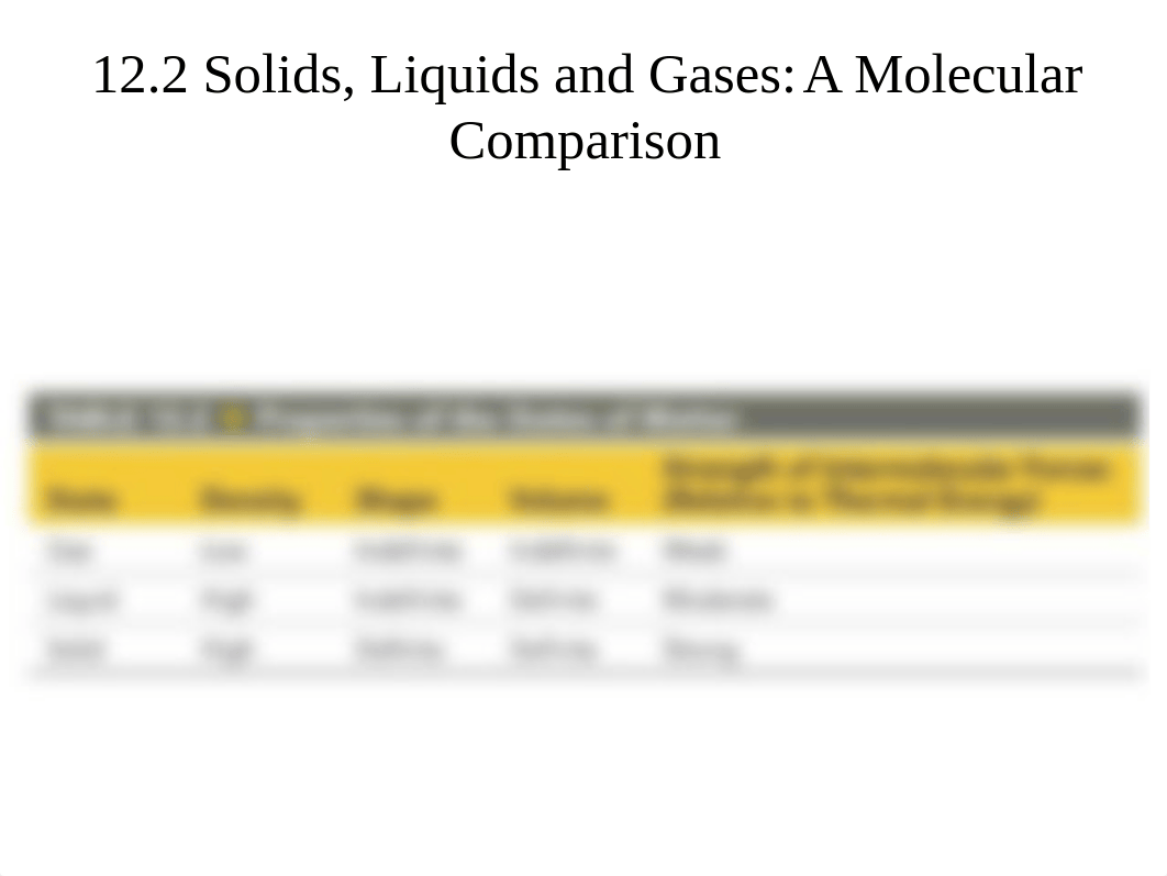 Chapter 12 Liquids Solids and Intermolecular Forces (1).pptx_dn15p8n6k3e_page3