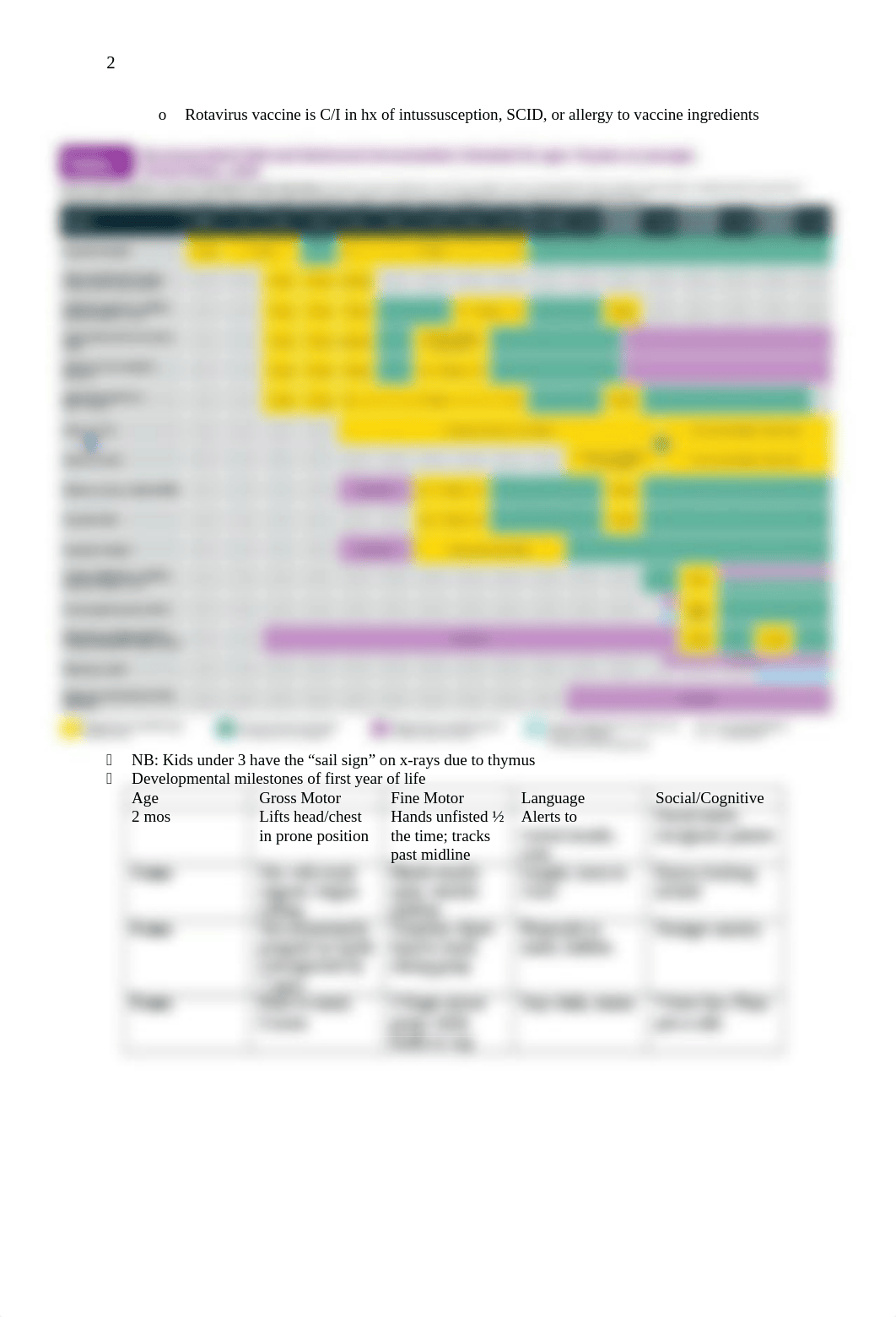 Pediatrics Notes For Shelf.docx_dn171bvylzj_page2