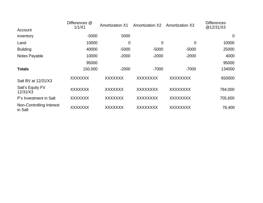 Question 1 Part 3 10.xlsx_dn19escfts4_page1