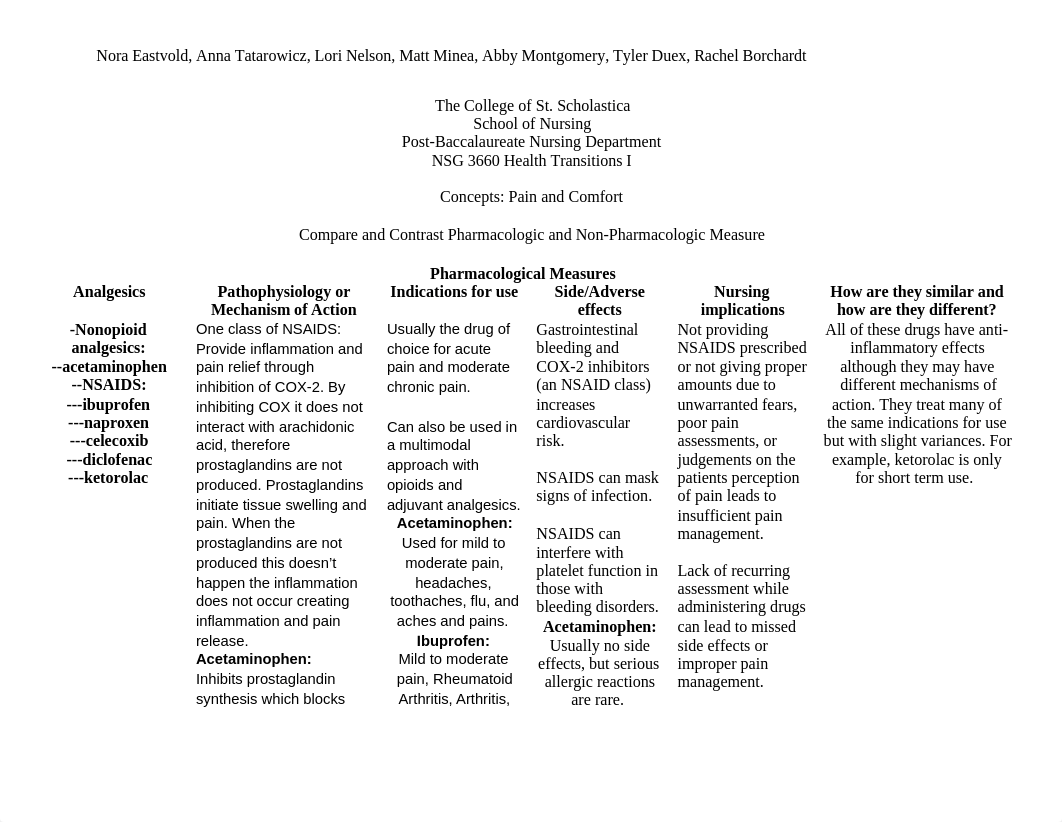 Compare Contrast Pharmnnn Non-Pharm - NSG 3645 - Lori Nelson.docx_dn1apwqj1m2_page1