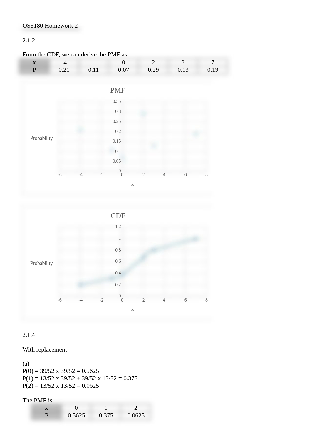 OS3180 Homework 2_dn1h49or3fb_page1