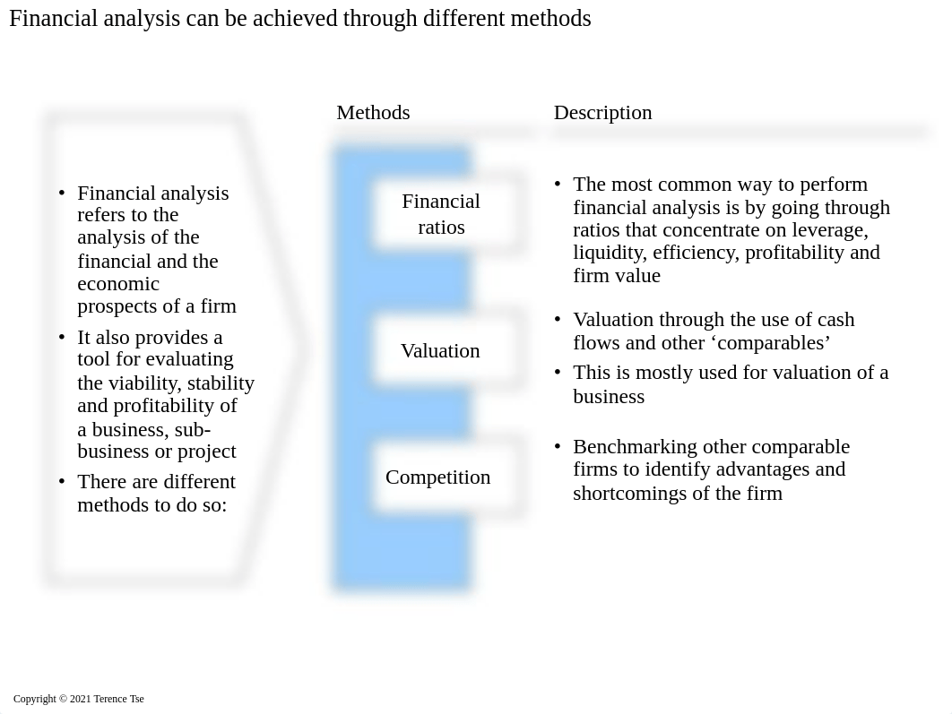 Corporate Finance (Book 1) - 2021.pdf_dn1qrnnd9po_page4