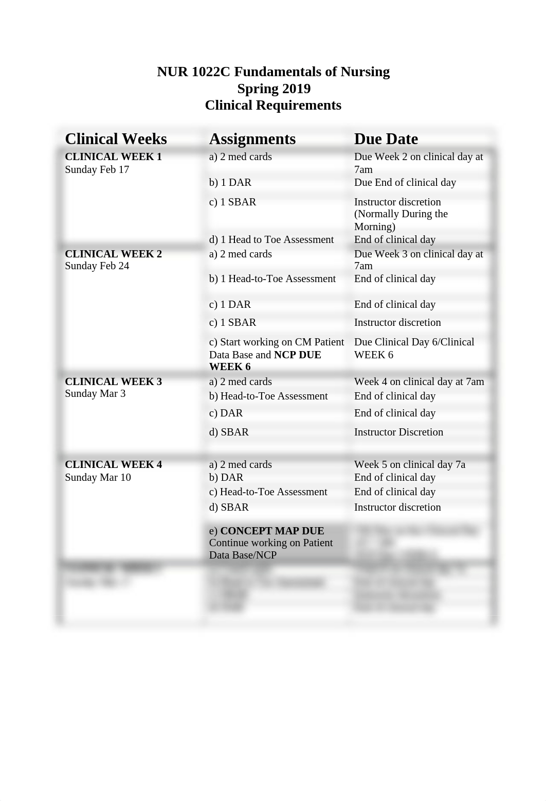 Clinical Requirements due dates NUR 1022C Fundamentals of Nursing Spring 2019.docx_dn1r88koib7_page1