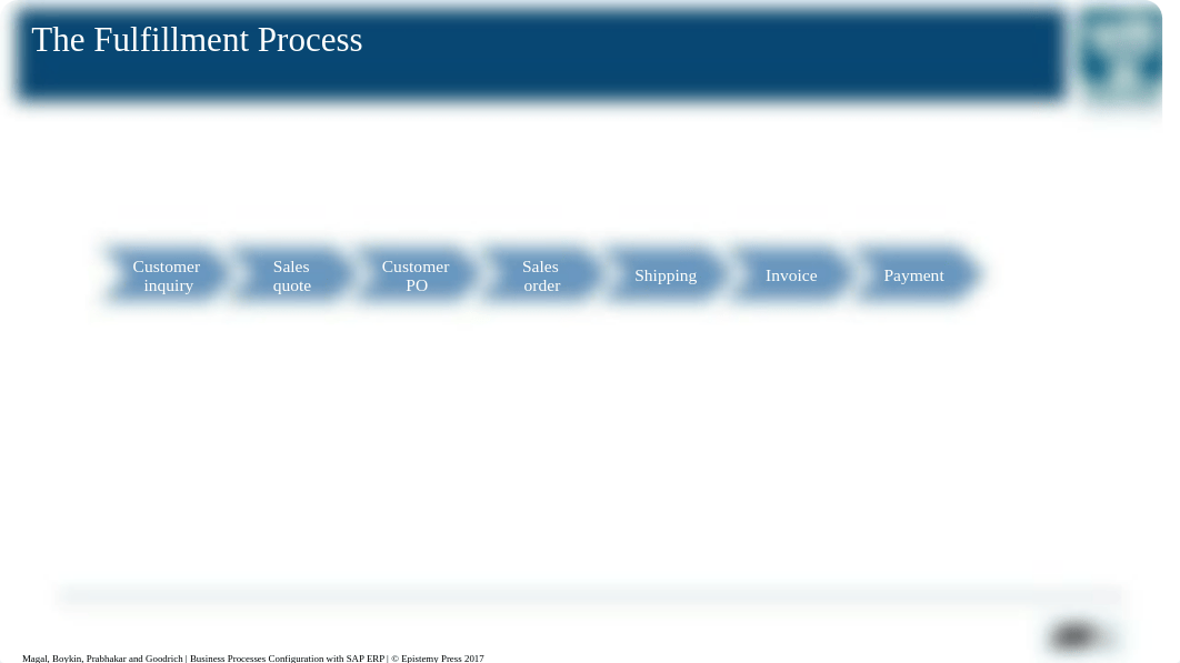 BPC SAP ERP Ch 05 Fulfillment 1e V1R0 (2).pptx_dn1umxkdlzo_page3