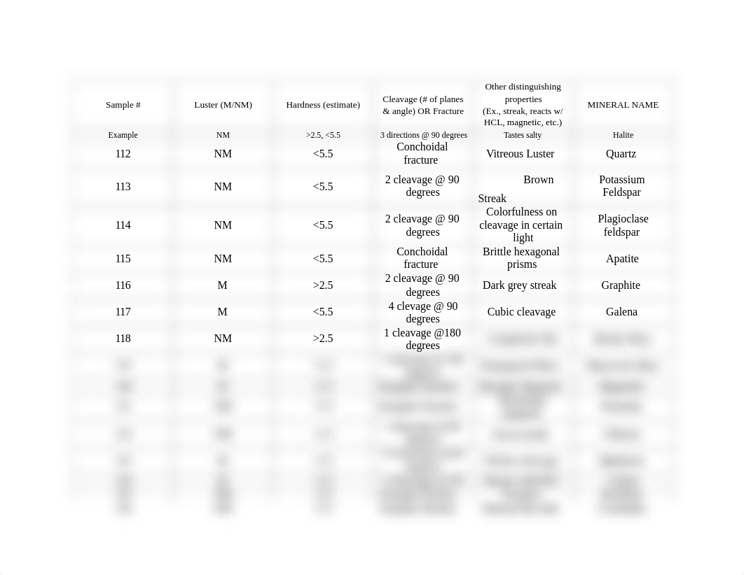 Minerals Identification Worksheet.pdf_dn1w118rrd3_page1