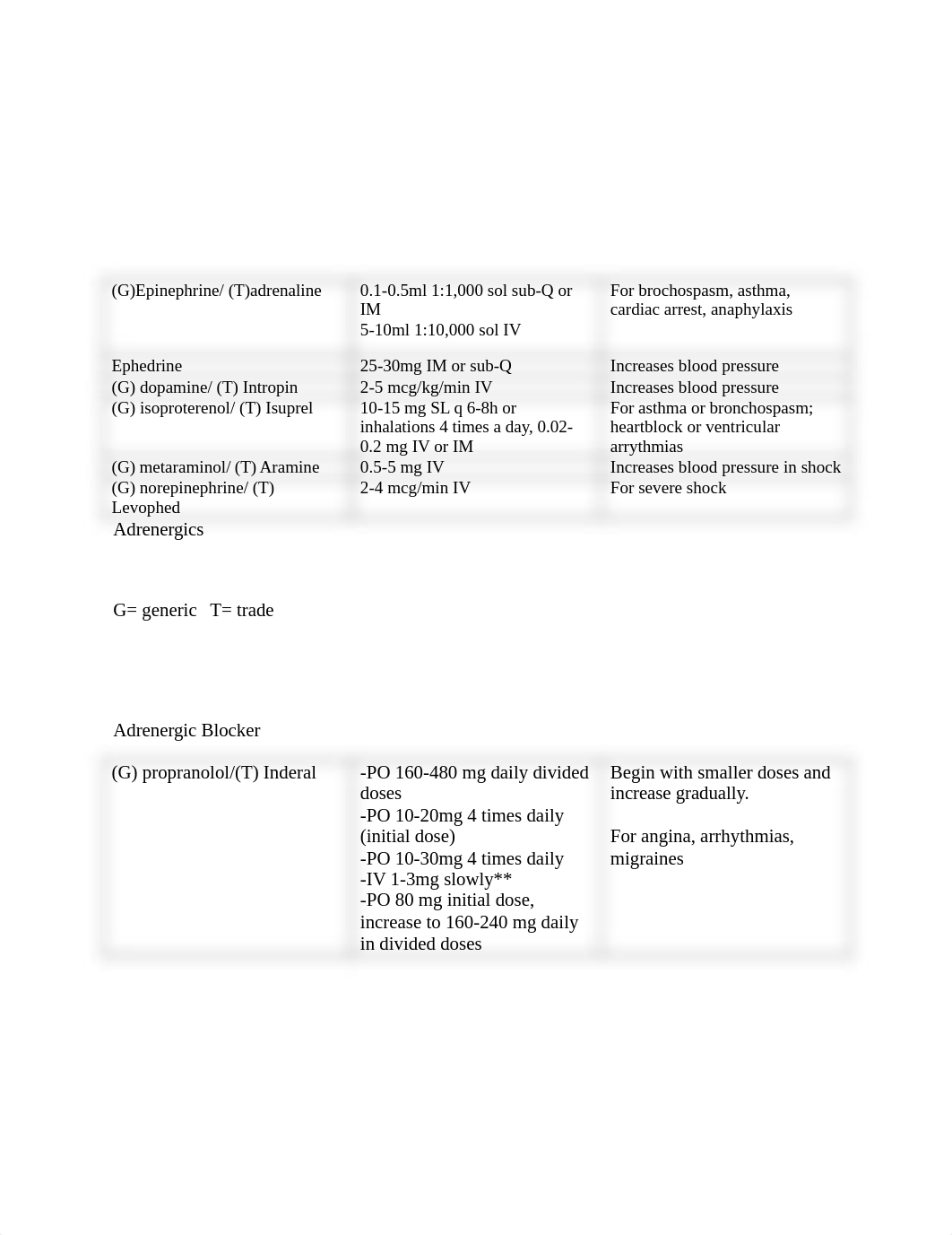 Adrenergic_Cholinergic_Review.doc_dn1x9qp9ke2_page1