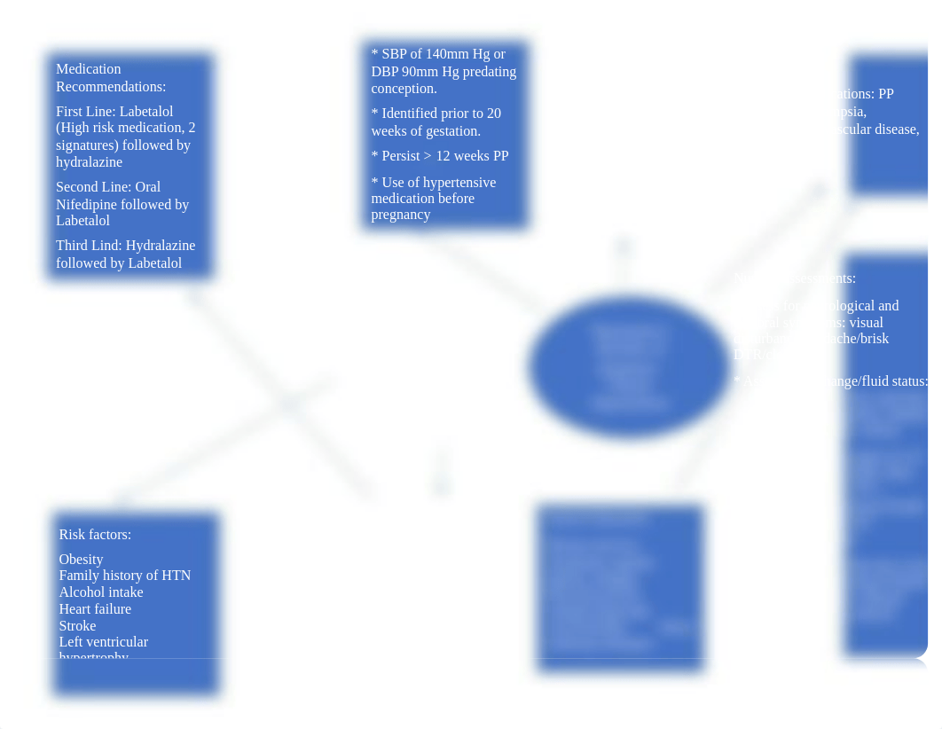 chronic hypertension concept map.docx_dn1xksn77y3_page1