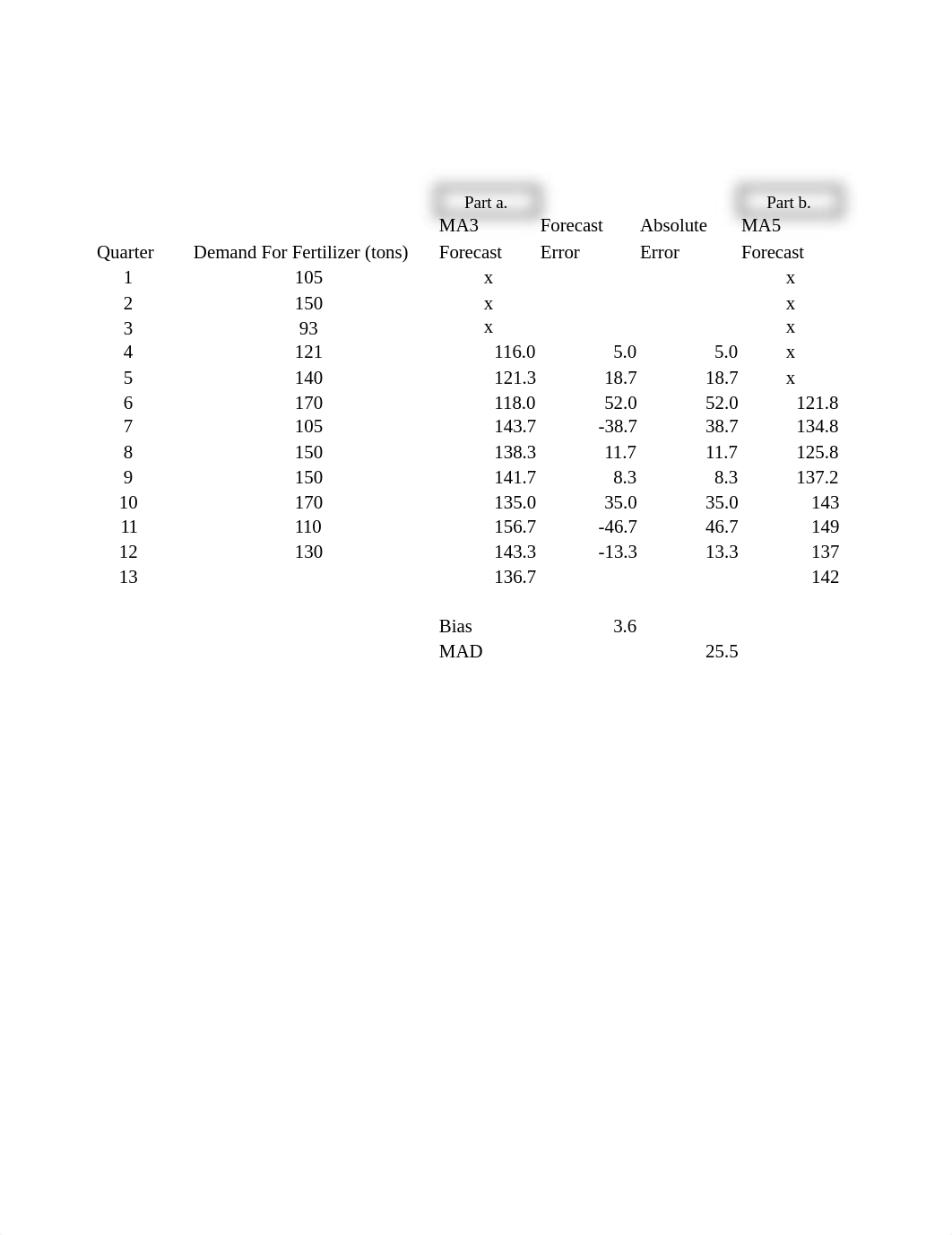 Chapter 3 HW - Forecasting.xlsx_dn1xqskg0wv_page1