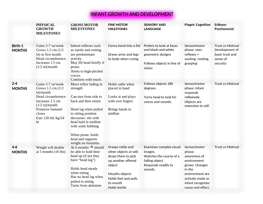 Developmentalmilestones.lifespan.chart 2.docx_dn202sv4hsy_page1