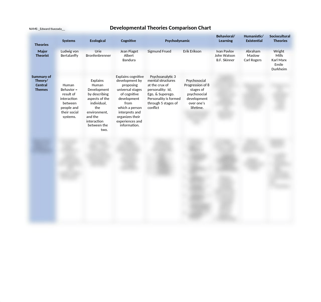 Developmental_Theory_Comparison_Chart.pdf_dn26i49yn5v_page1