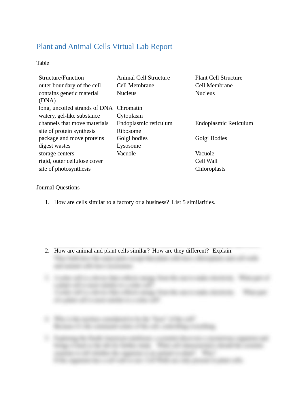 Plant and Animal Cells Virtual Lab Report.odt_dn26lnut20l_page1