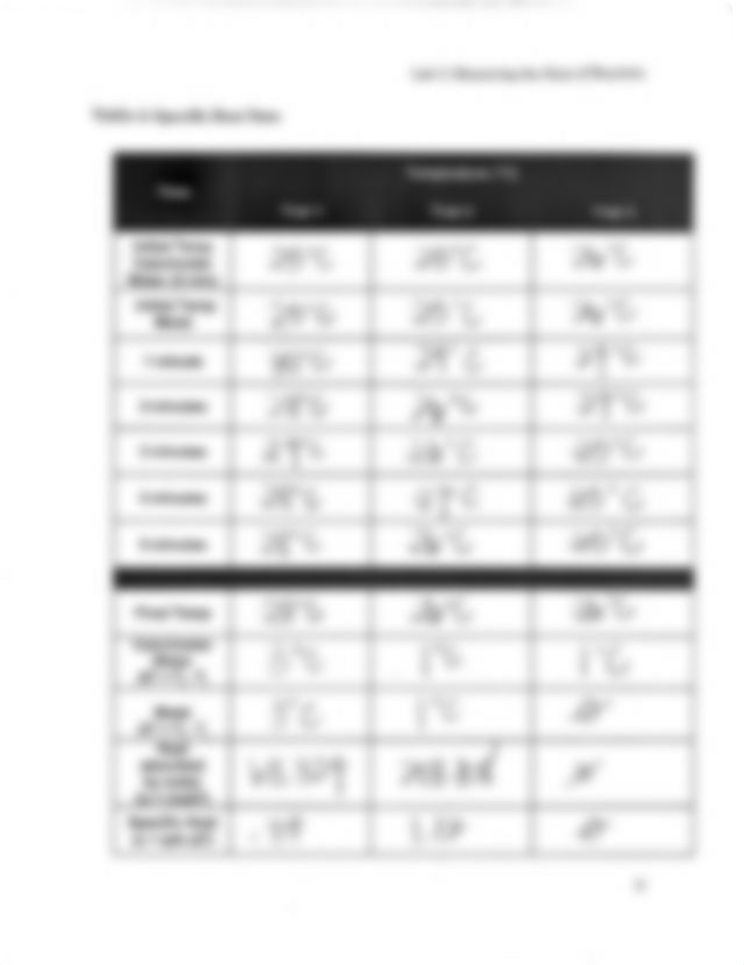 CHEM 100 - LAB 3 - Measuring the Heat of Reaction.pdf_dn2esh9i2h6_page3